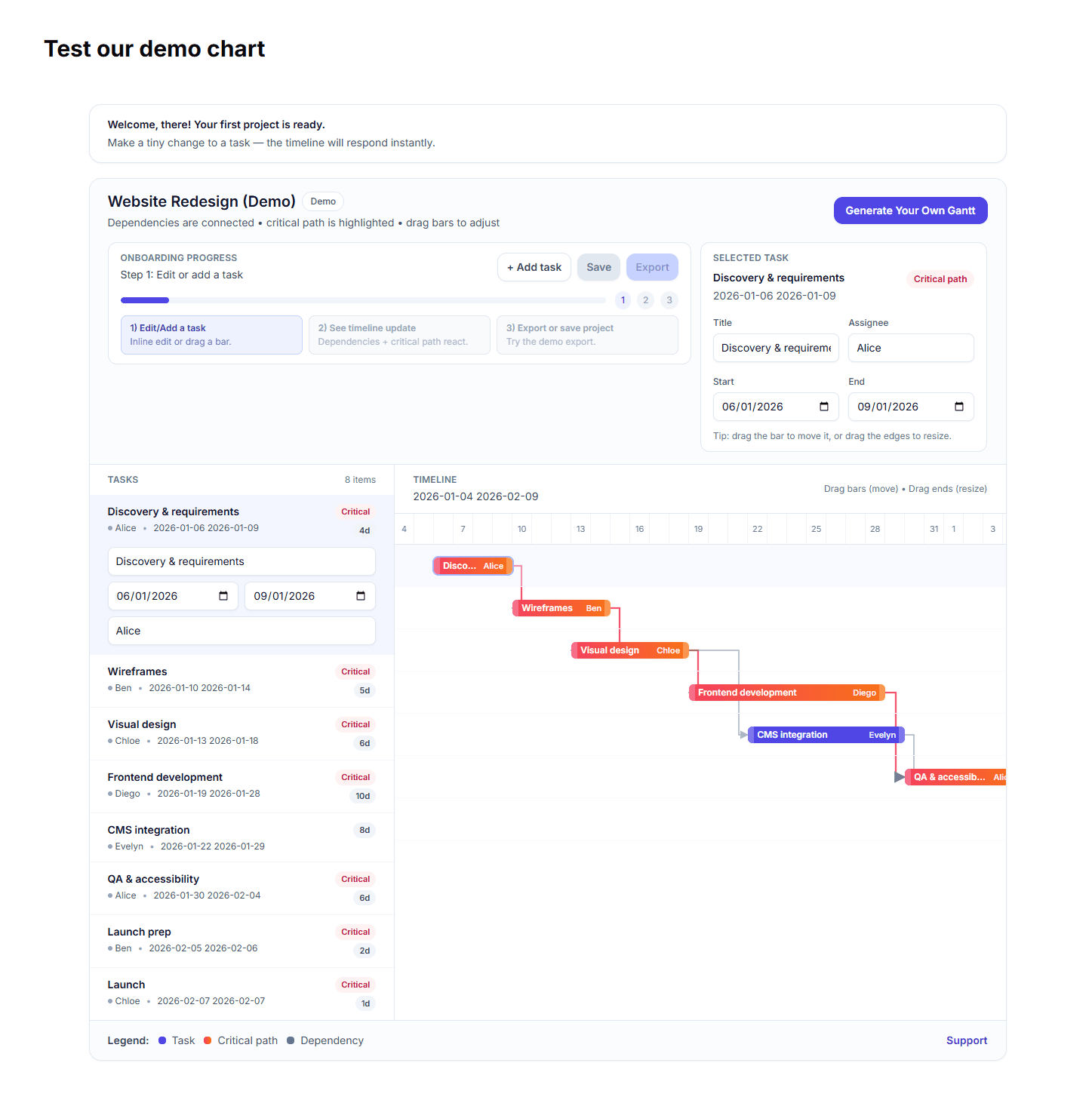 Project Management Best Practices That Survive Contact With Reality